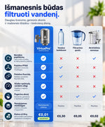 VirtuxPro vandens filtro palyginimas su vandeniu buteliuose, filtravimo ąsočiu ir atvirkštiniu osmosu