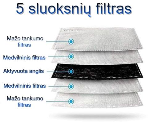 Daugkartinio-naudojimo-veido-kaukė-respiratorius-su-vožtuvu-ir-keičiamais-filtrais